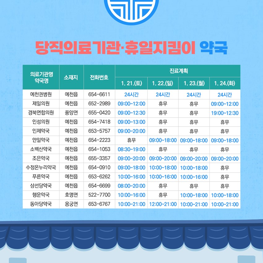 3.설 연휴기간 당직의료기관·휴일지킴이 약국 운영안내
